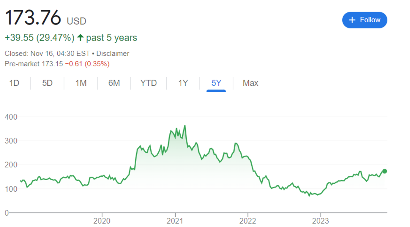 Snímek obrazovky 2023-11-22 v 10.06.32